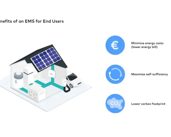 schematische voorstelling van de voordelen van een ems systeem